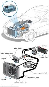 See P2744 repair manual